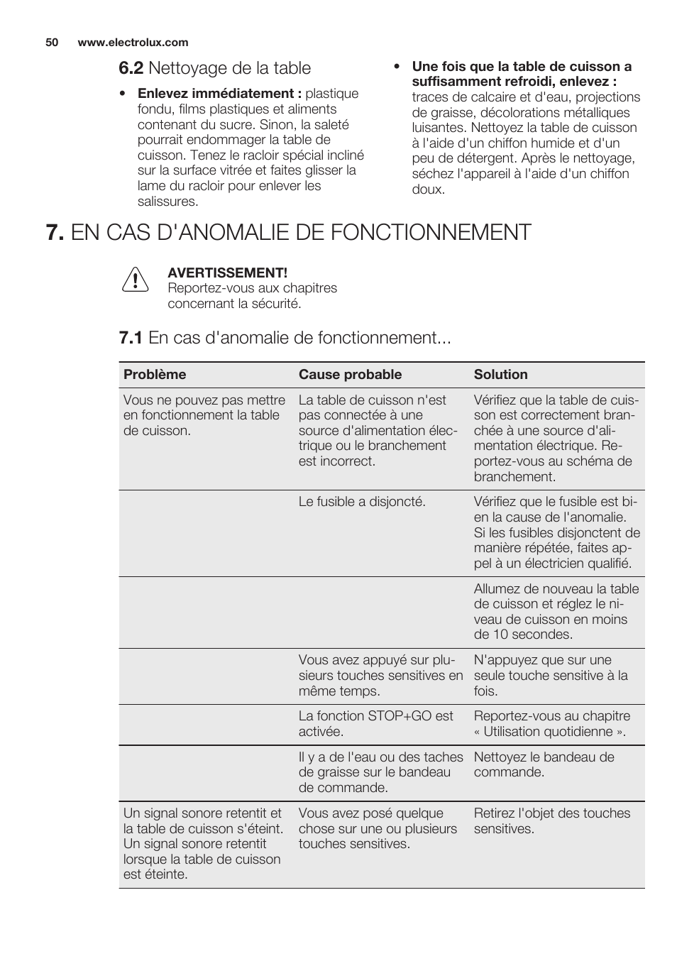 2 nettoyage de la table, En cas d'anomalie de fonctionnement, 1 en cas d'anomalie de fonctionnement | Electrolux EHL7640FOK User Manual | Page 50 / 76