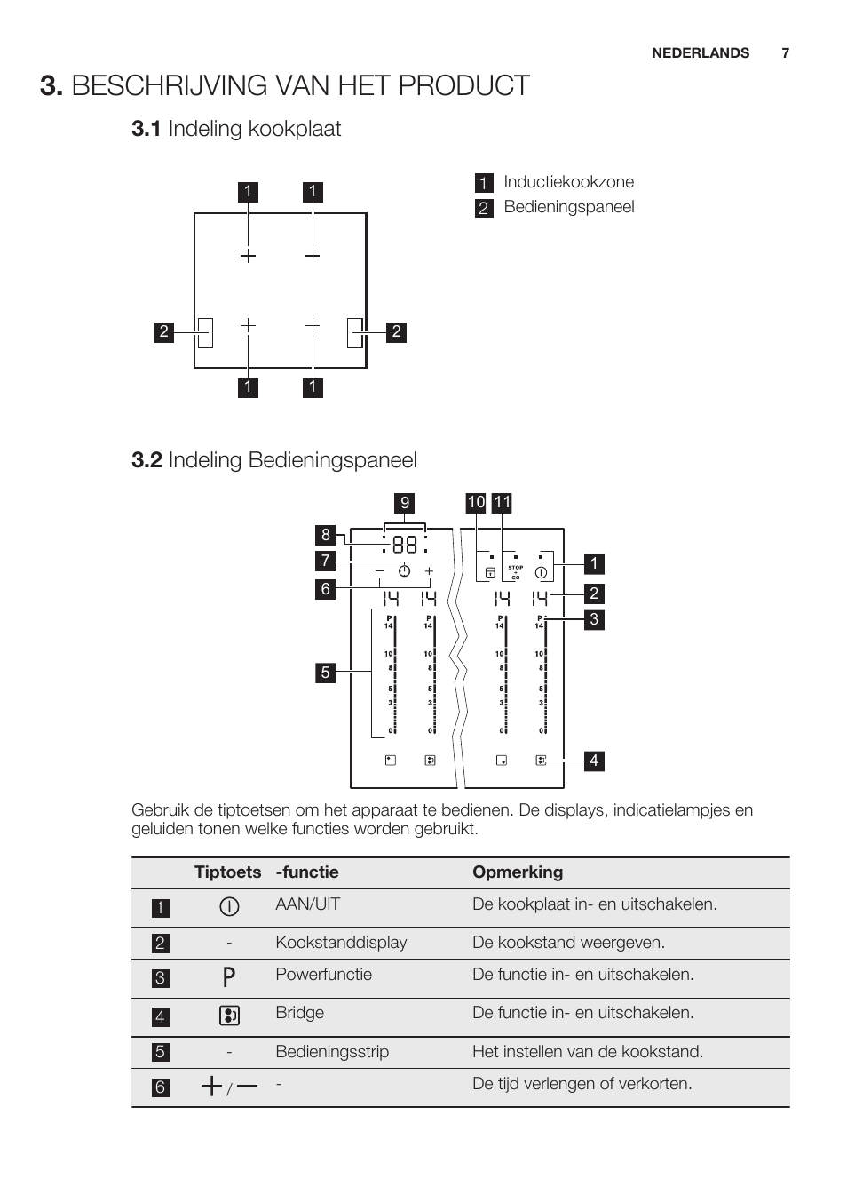 1 indeling kookplaat, 2 indeling bedieningspaneel, Beschrijving van het product | Electrolux EHL7640FOK User Manual | Page 7 / 76