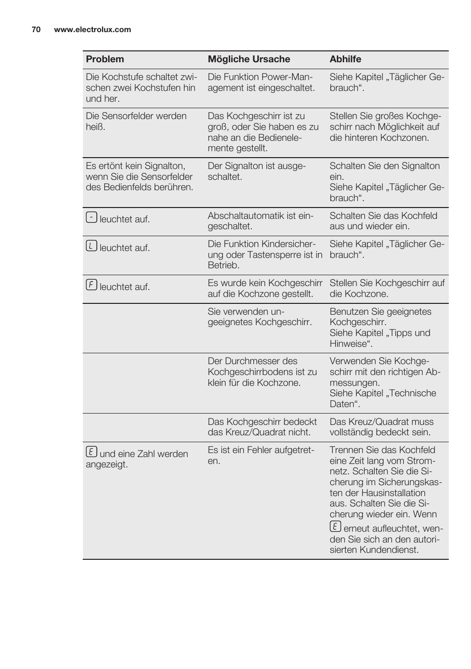 Electrolux EHL7640FOK User Manual | Page 70 / 76