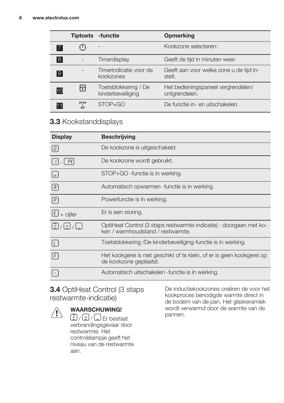3 kookstanddisplays, 4 optiheat control (3 staps restwarmte-indicatie), Dagelijks gebruik | Electrolux EHL7640FOK User Manual | Page 8 / 76