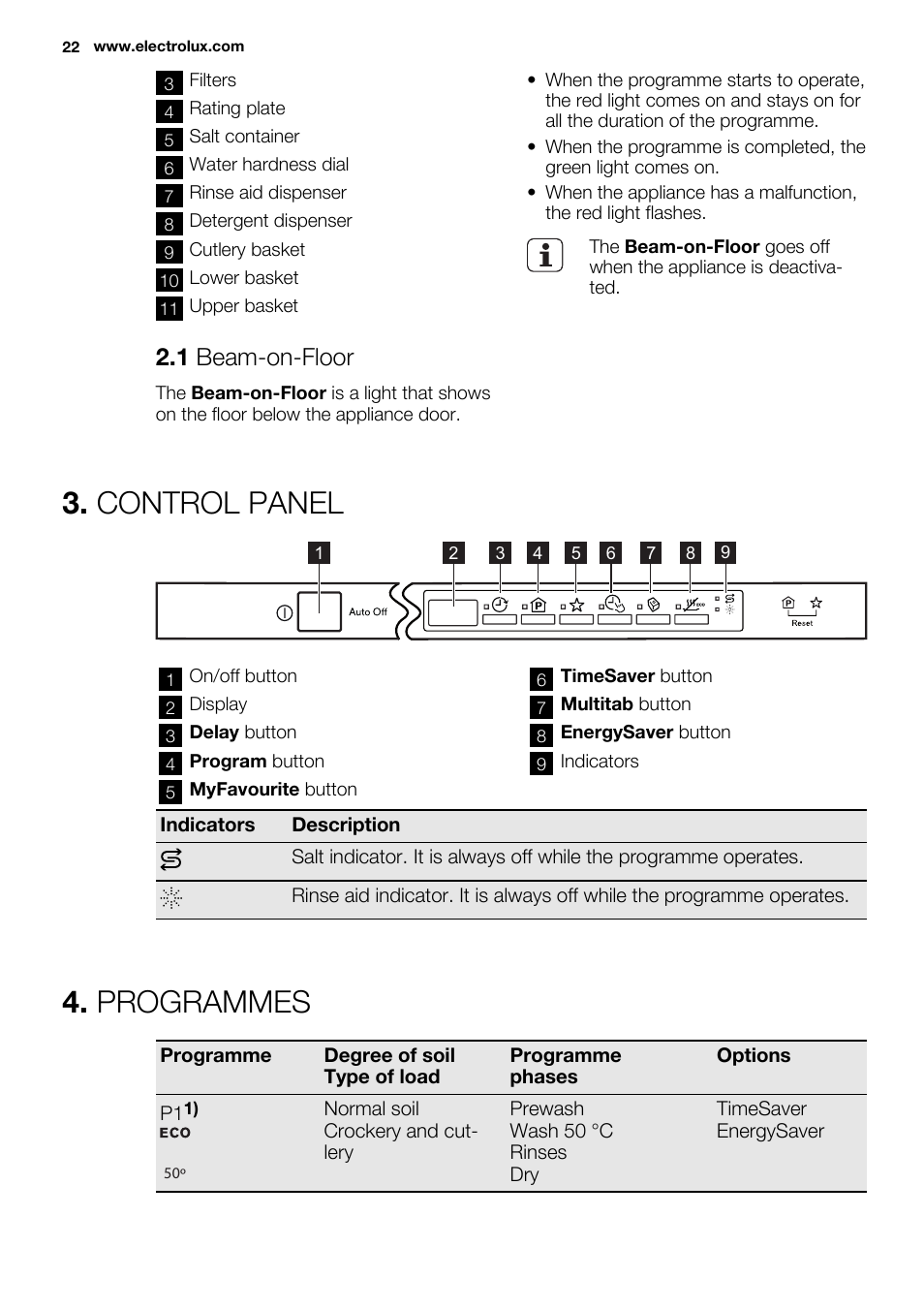 Control panel, Programmes, 1 beam-on-floor | Electrolux ESL6552RA User Manual | Page 22 / 72