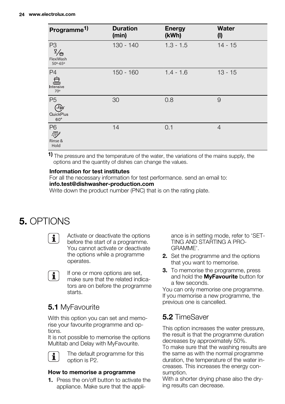 Options, 1 myfavourite, 2 timesaver | Electrolux ESL6552RA User Manual | Page 24 / 72