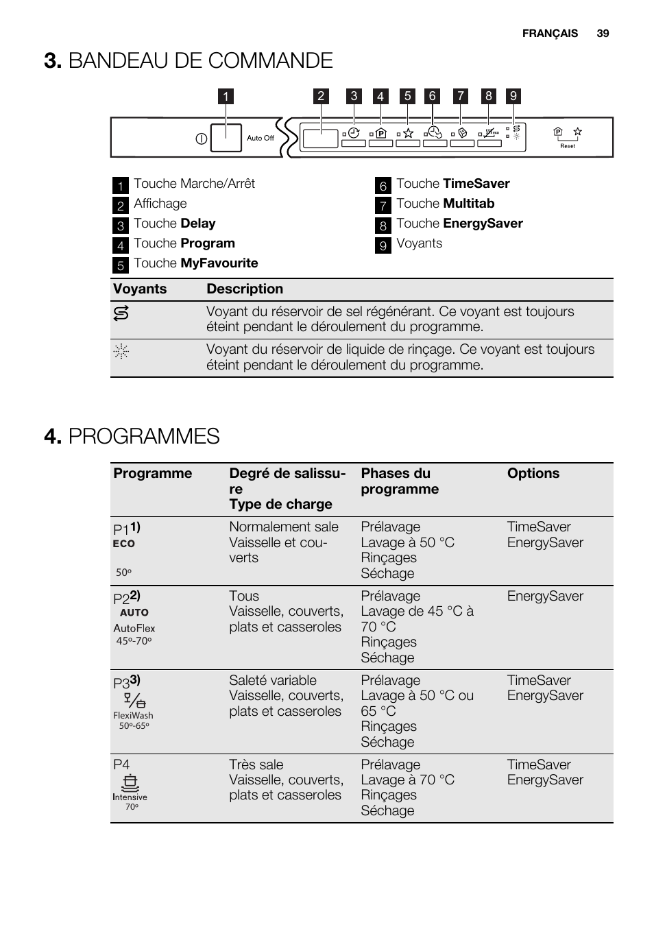 Bandeau de commande, Programmes | Electrolux ESL6552RA User Manual | Page 39 / 72