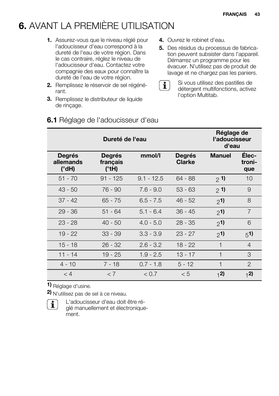 Avant la première utilisation, 1 réglage de l'adoucisseur d'eau | Electrolux ESL6552RA User Manual | Page 43 / 72