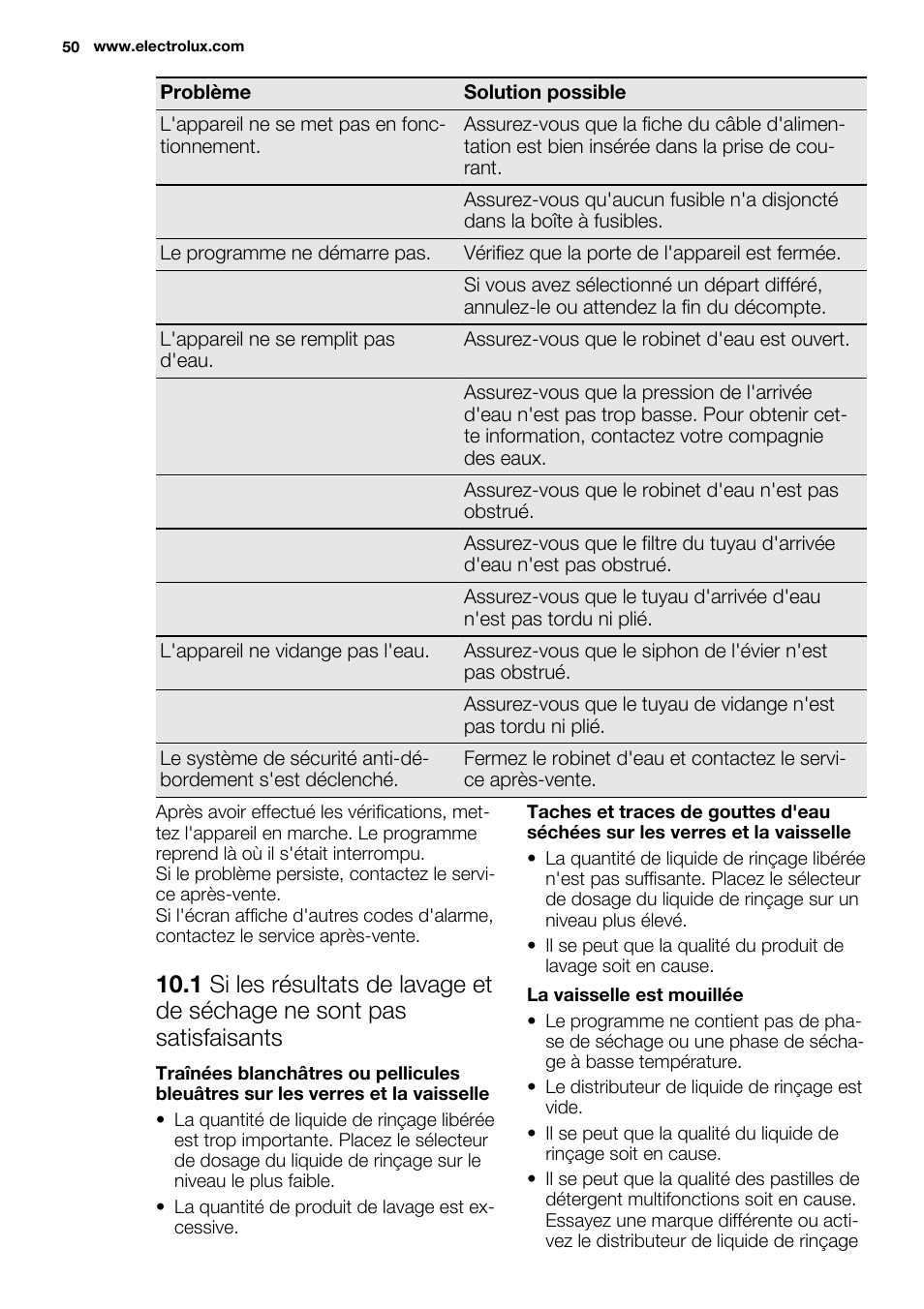 Electrolux ESL6552RA User Manual | Page 50 / 72