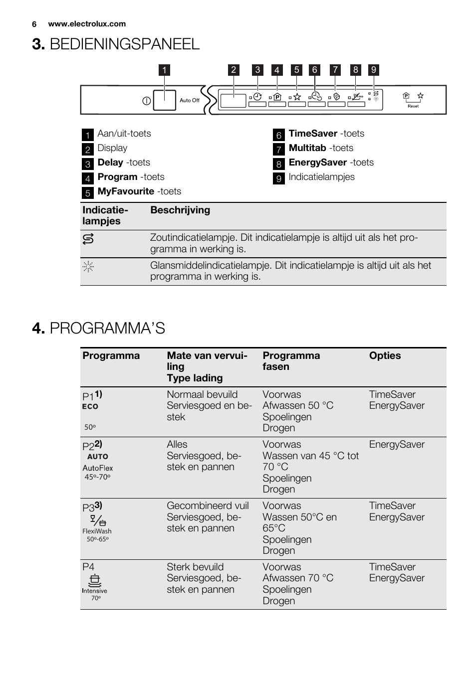 Bedieningspaneel, Programma’s | Electrolux ESL6552RA User Manual | Page 6 / 72