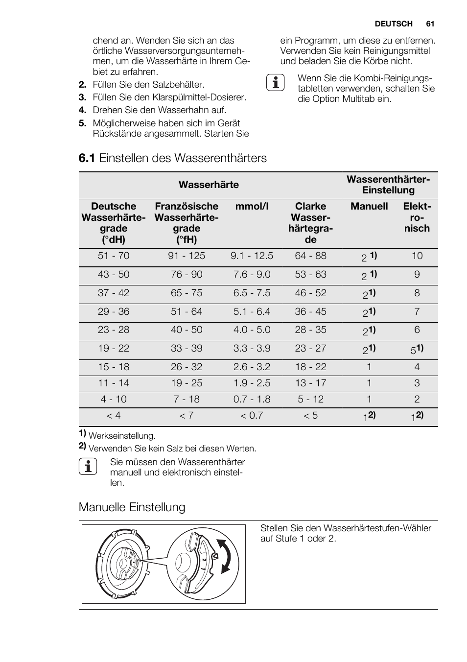 1 einstellen des wasserenthärters, Manuelle einstellung | Electrolux ESL6552RA User Manual | Page 61 / 72