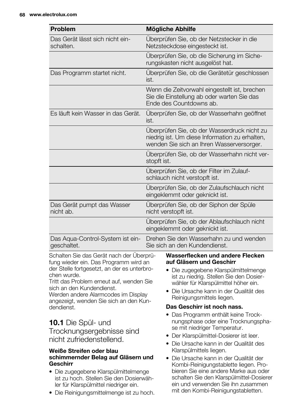 Electrolux ESL6552RA User Manual | Page 68 / 72