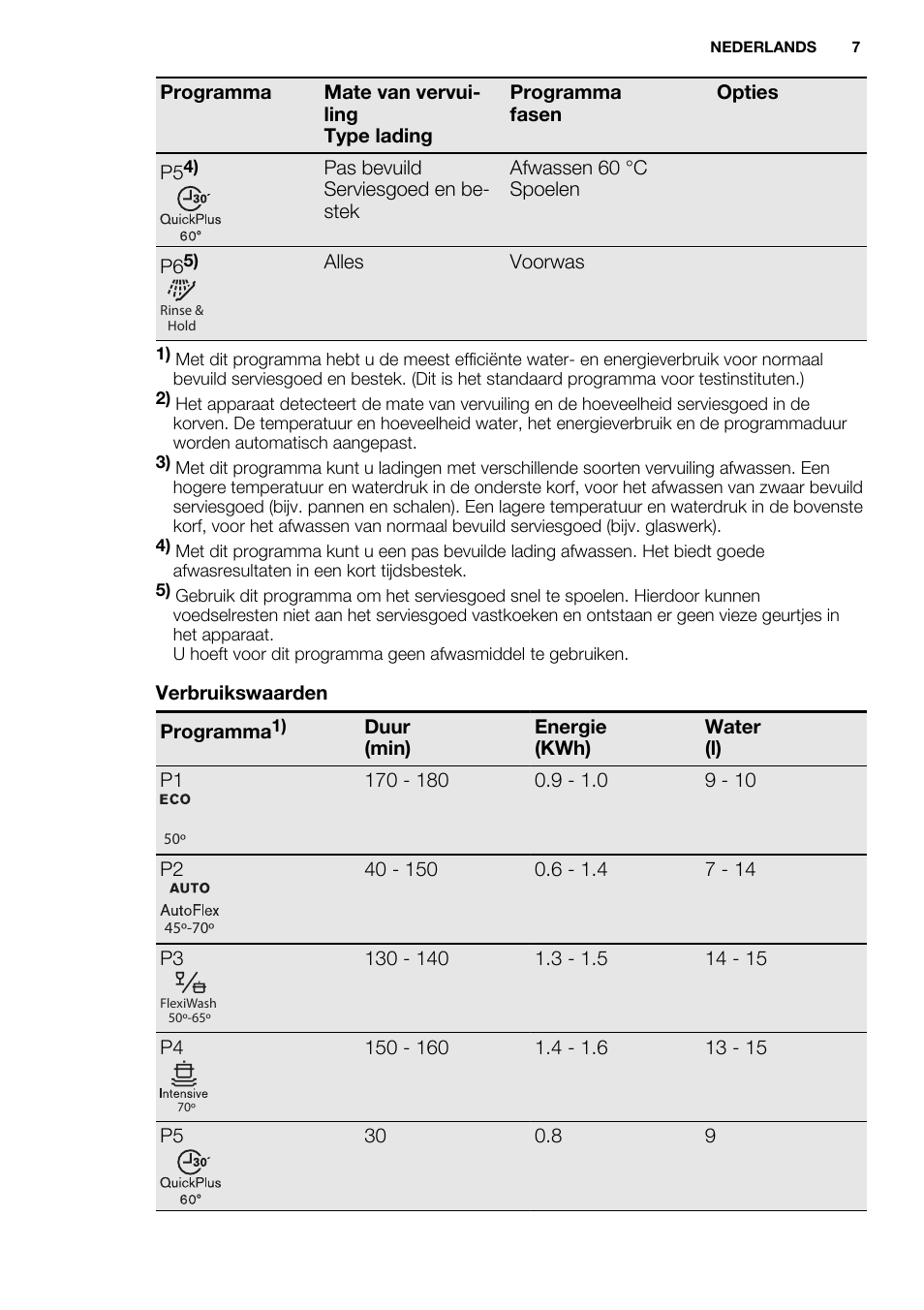 Electrolux ESL6552RA User Manual | Page 7 / 72