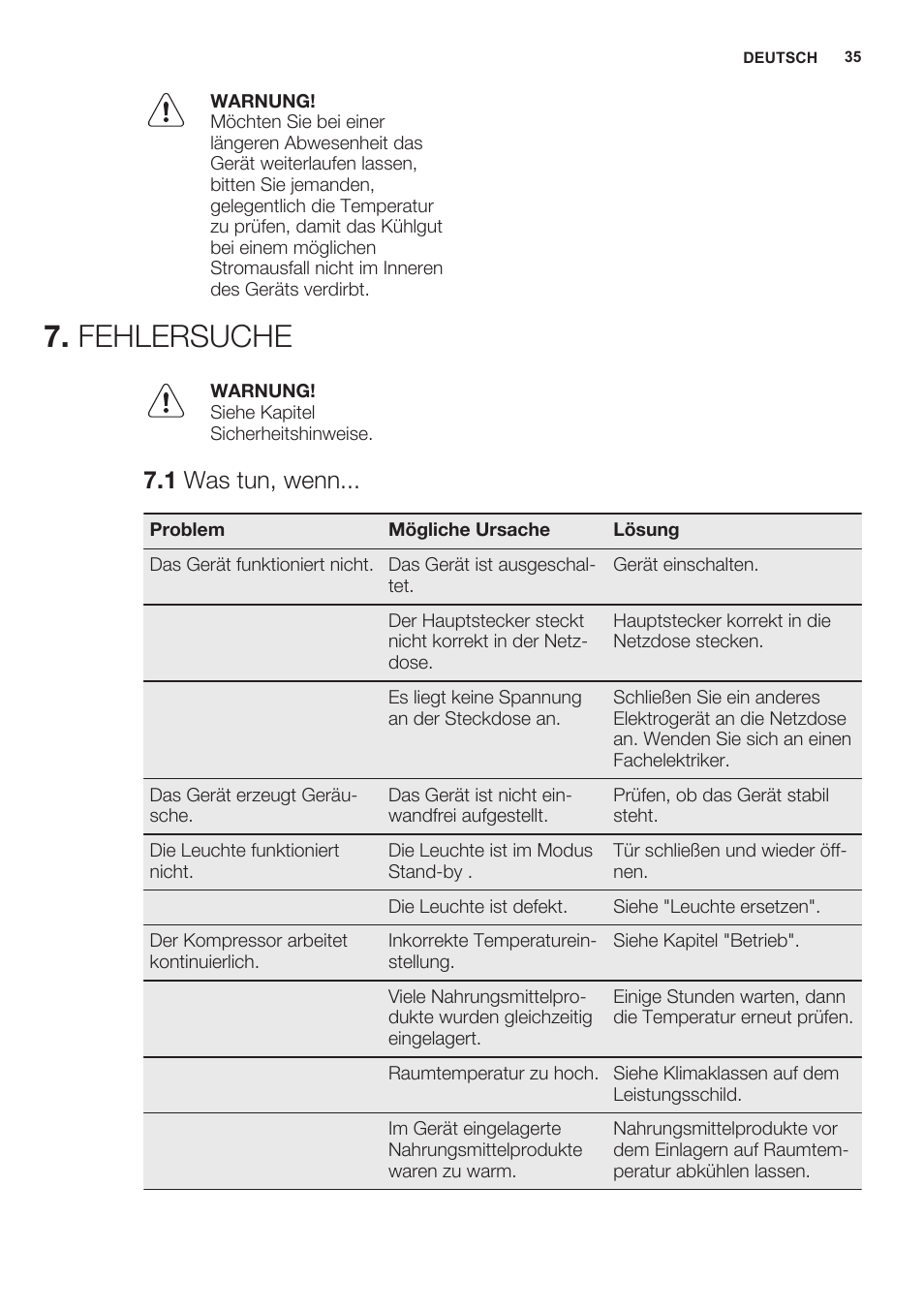Fehlersuche, 1 was tun, wenn | Electrolux ERN2301AOW User Manual | Page 35 / 68