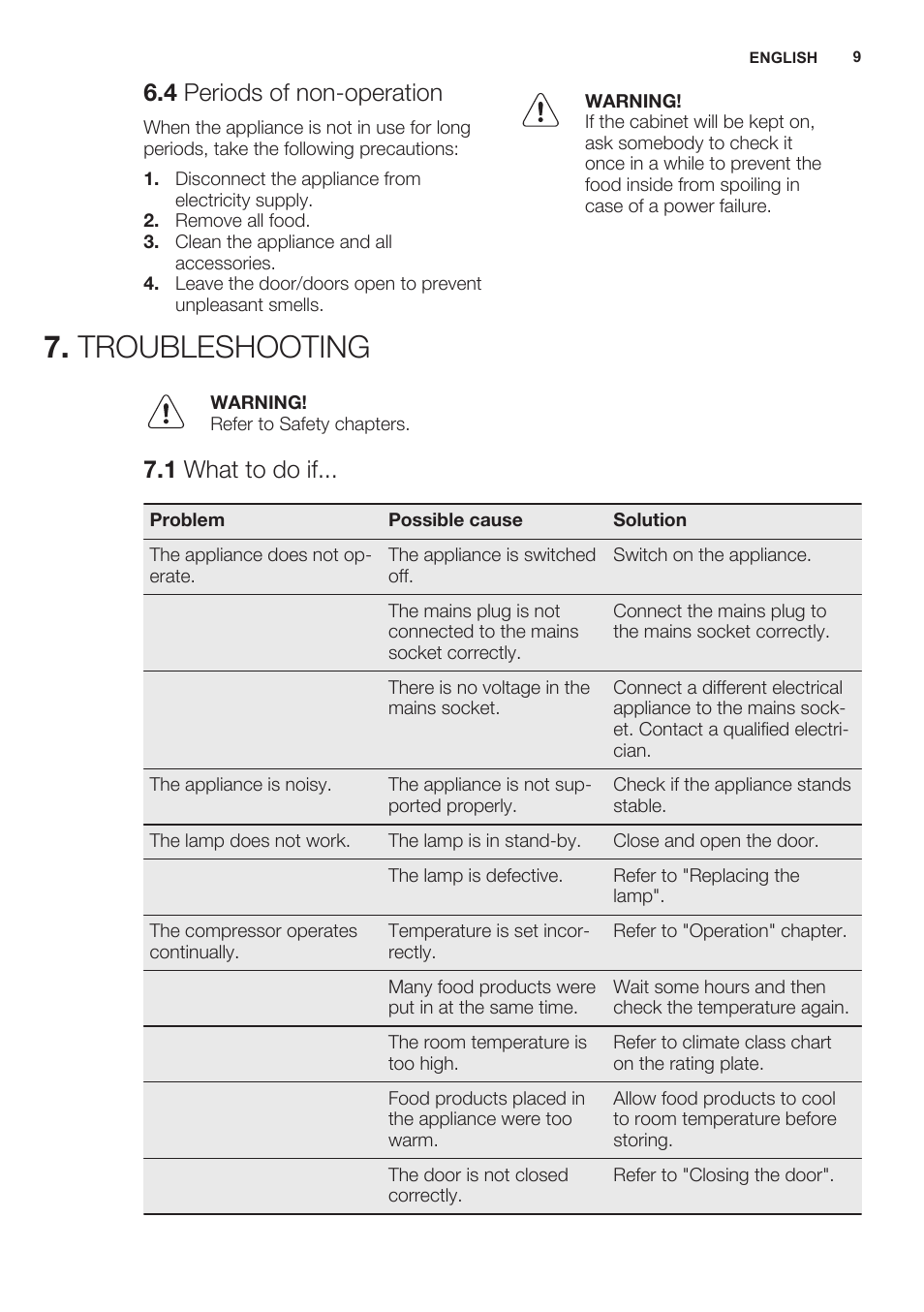 4 periods of non-operation, Troubleshooting, 1 what to do if | Electrolux ERN2301AOW User Manual | Page 9 / 68