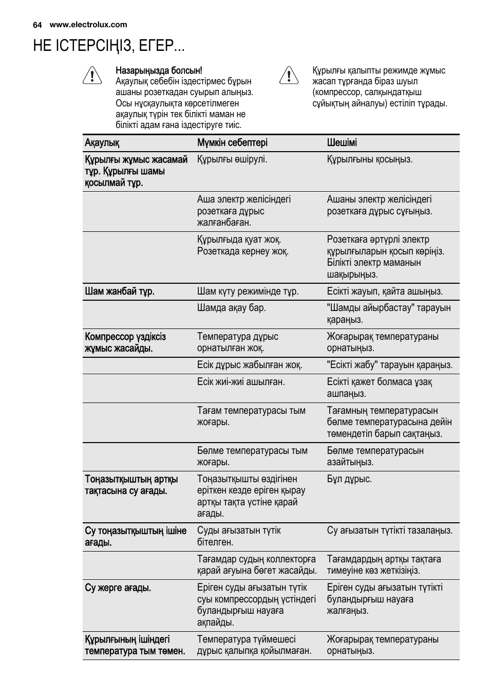 Не істерсіңіз, егер | Electrolux ERN2201FOW User Manual | Page 64 / 88