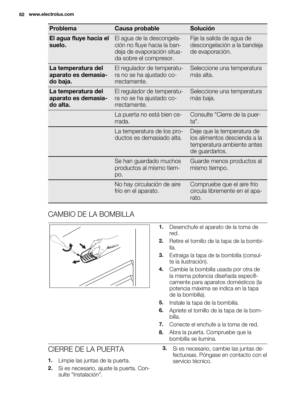 Cambio de la bombilla, Cierre de la puerta | Electrolux ERN2201FOW User Manual | Page 82 / 88