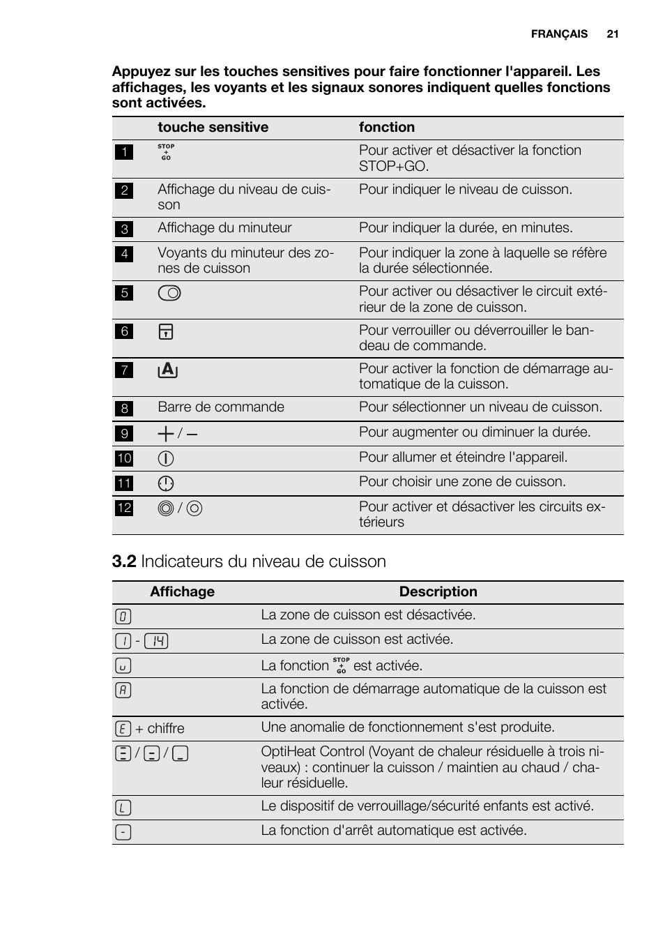 2 indicateurs du niveau de cuisson | Electrolux EHF6747FOK User Manual | Page 21 / 76