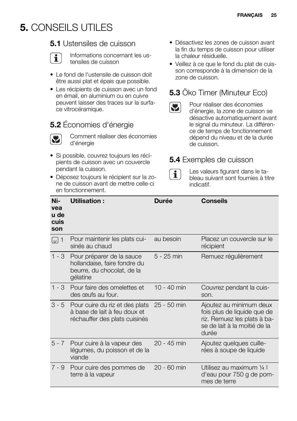 Conseils utiles, 1 ustensiles de cuisson, 2 économies d'énergie | 3 öko timer (minuteur eco), 4 exemples de cuisson | Electrolux EHF6747FOK User Manual | Page 25 / 76