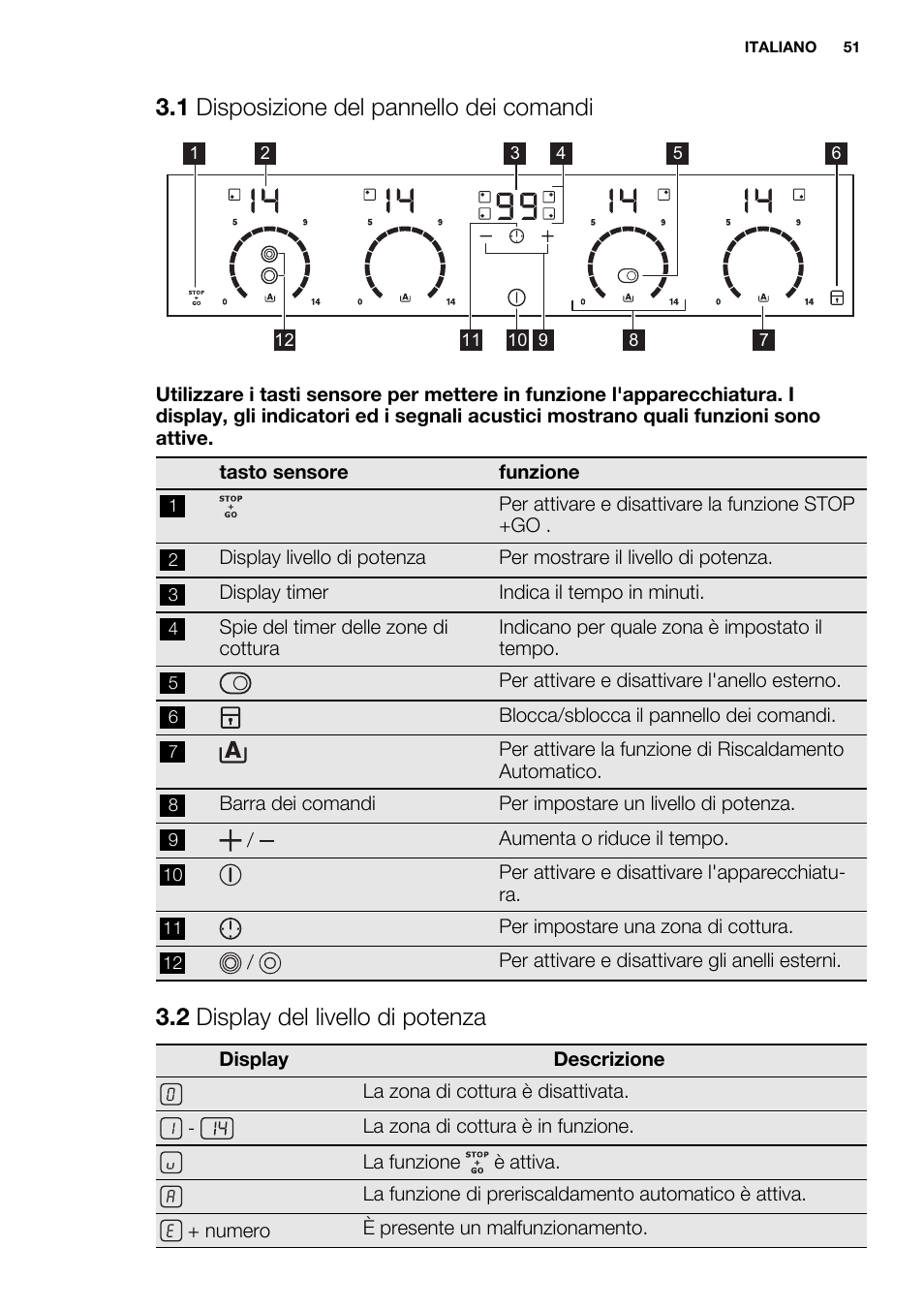 1 disposizione del pannello dei comandi, 2 display del livello di potenza | Electrolux EHF6747FOK User Manual | Page 51 / 76