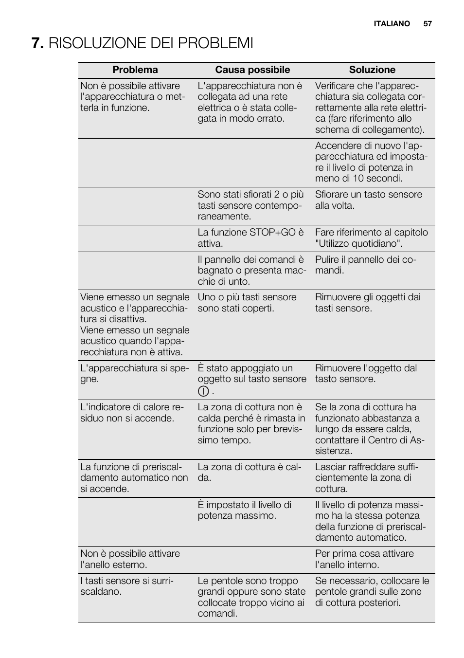 Risoluzione dei problemi | Electrolux EHF6747FOK User Manual | Page 57 / 76