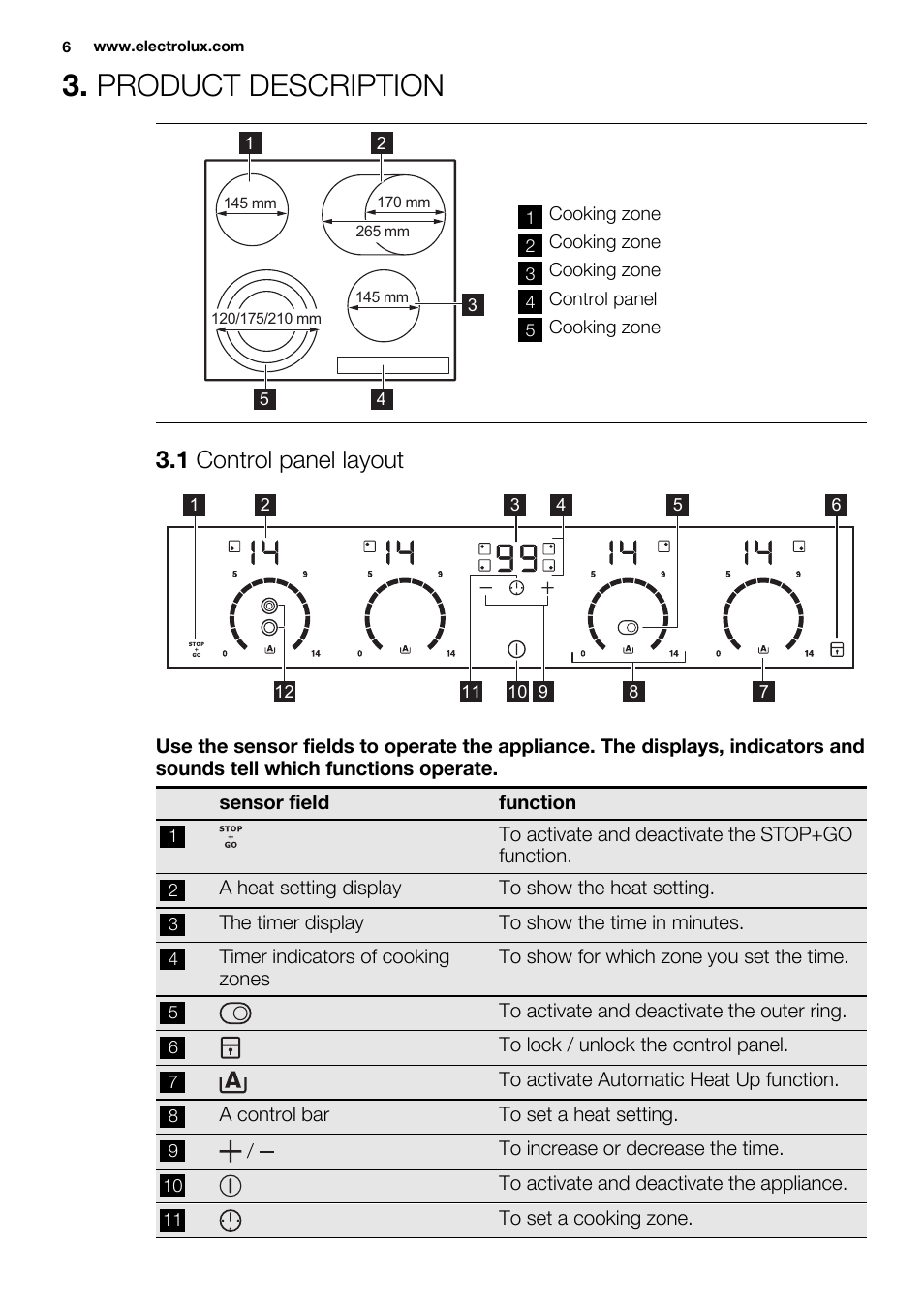 Product description, 1 control panel layout | Electrolux EHF6747FOK User Manual | Page 6 / 76