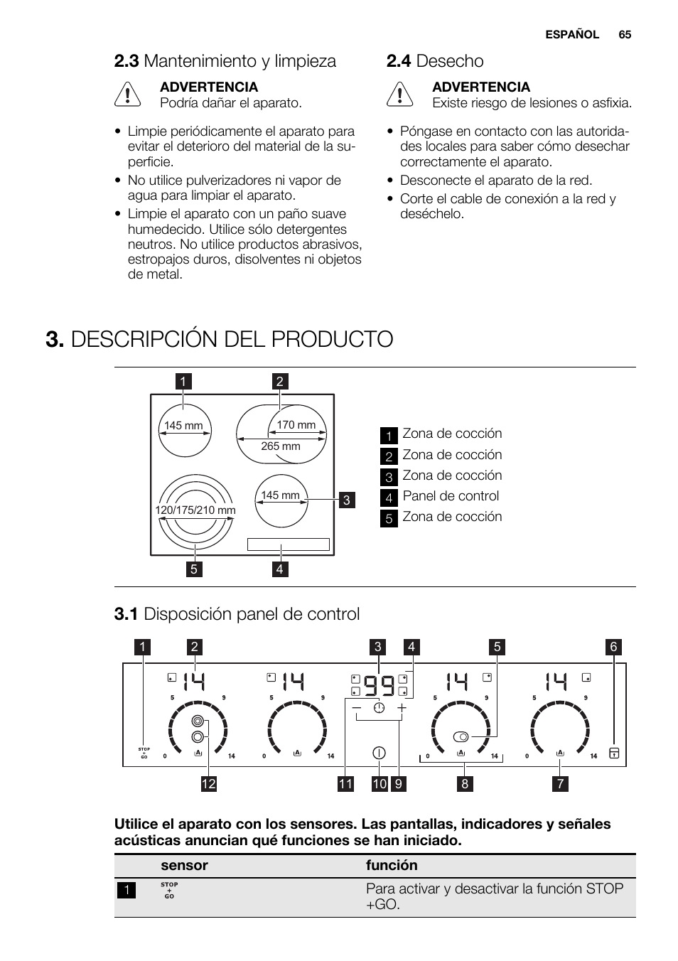 Descripción del producto, 3 mantenimiento y limpieza, 4 desecho | 1 disposición panel de control | Electrolux EHF6747FOK User Manual | Page 65 / 76