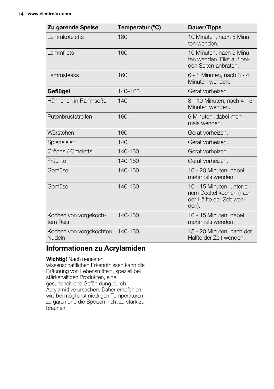 Informationen zu acrylamiden | Electrolux EQT4520BOG User Manual | Page 14 / 80