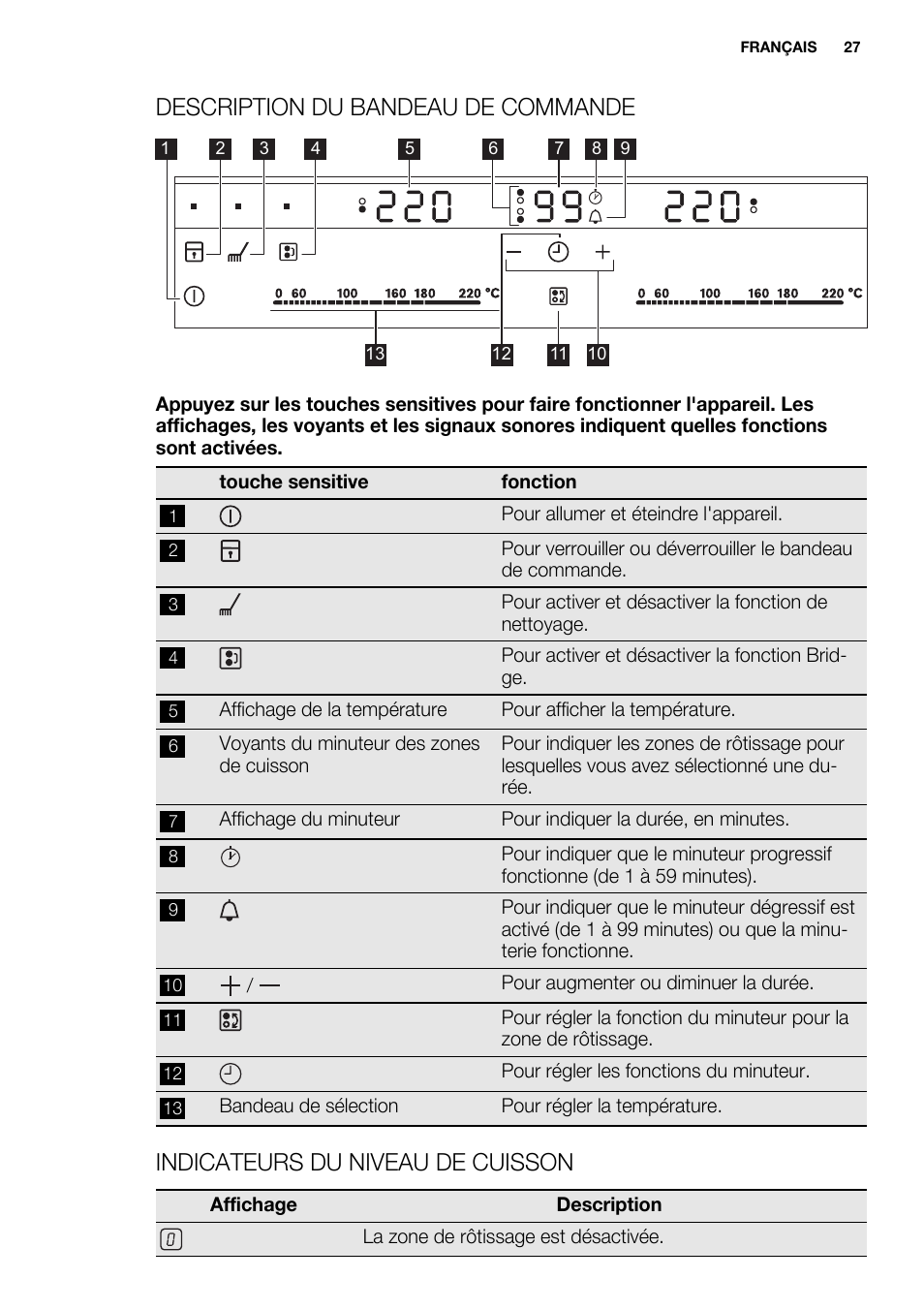 Description du bandeau de commande, Indicateurs du niveau de cuisson | Electrolux EQT4520BOG User Manual | Page 27 / 80