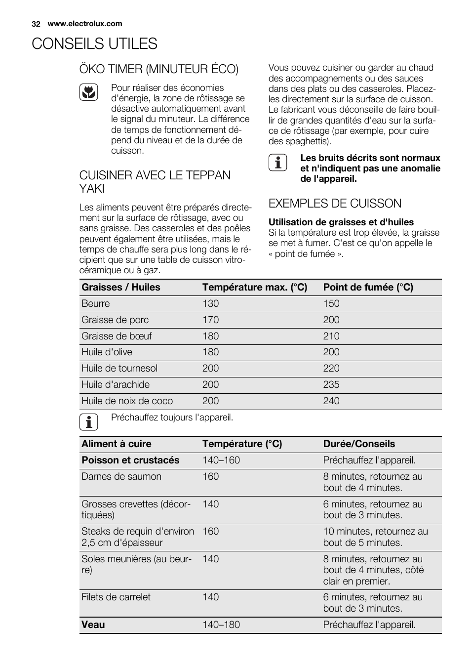 Conseils utiles, Öko timer (minuteur éco), Cuisiner avec le teppan yaki | Exemples de cuisson | Electrolux EQT4520BOG User Manual | Page 32 / 80