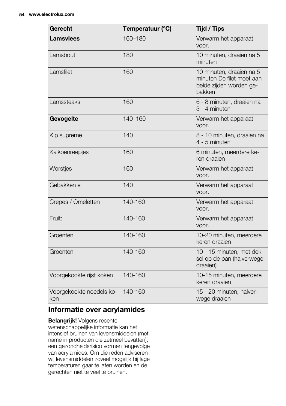 Informatie over acrylamides | Electrolux EQT4520BOG User Manual | Page 54 / 80