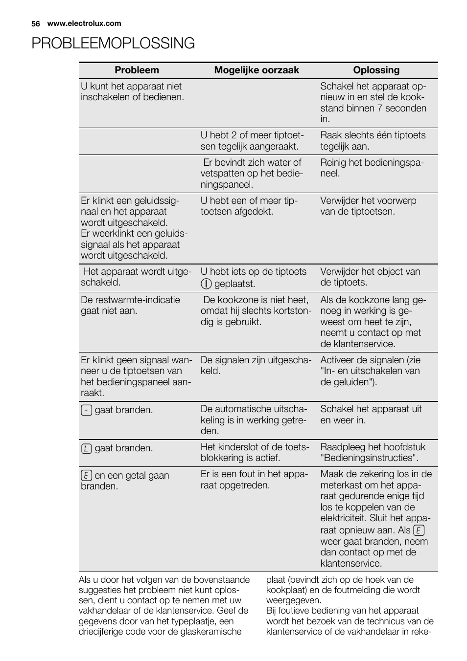 Probleemoplossing | Electrolux EQT4520BOG User Manual | Page 56 / 80