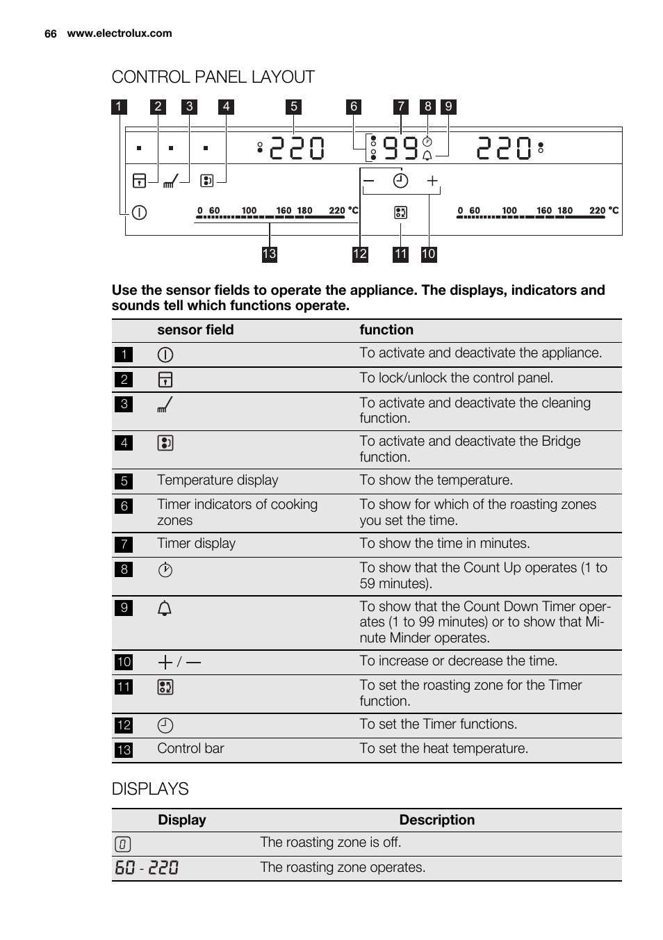 Control panel layout, Displays | Electrolux EQT4520BOG User Manual | Page 66 / 80
