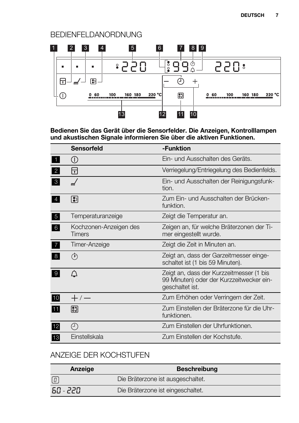 Bedienfeldanordnung, Anzeige der kochstufen | Electrolux EQT4520BOG User Manual | Page 7 / 80