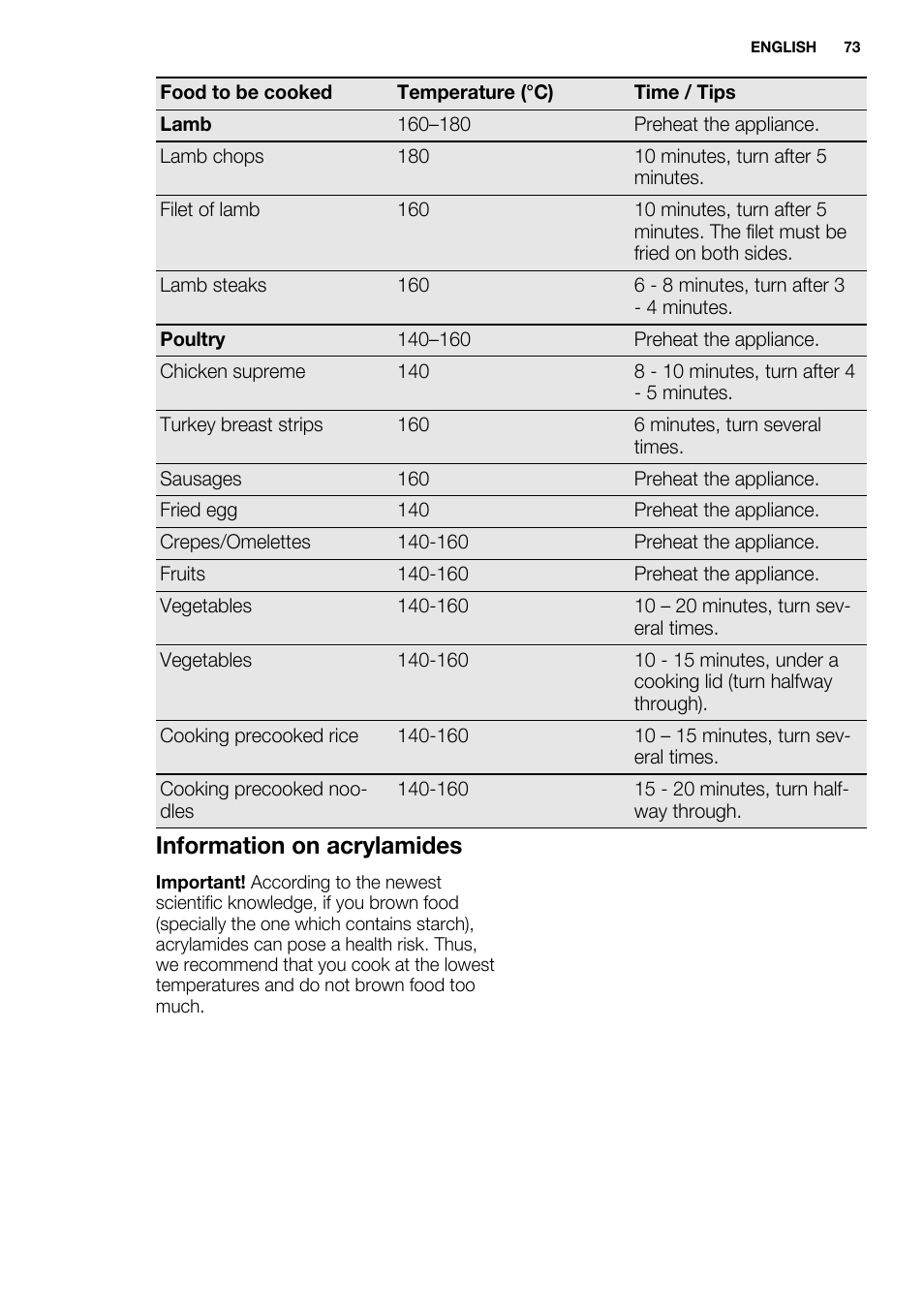Information on acrylamides | Electrolux EQT4520BOG User Manual | Page 73 / 80