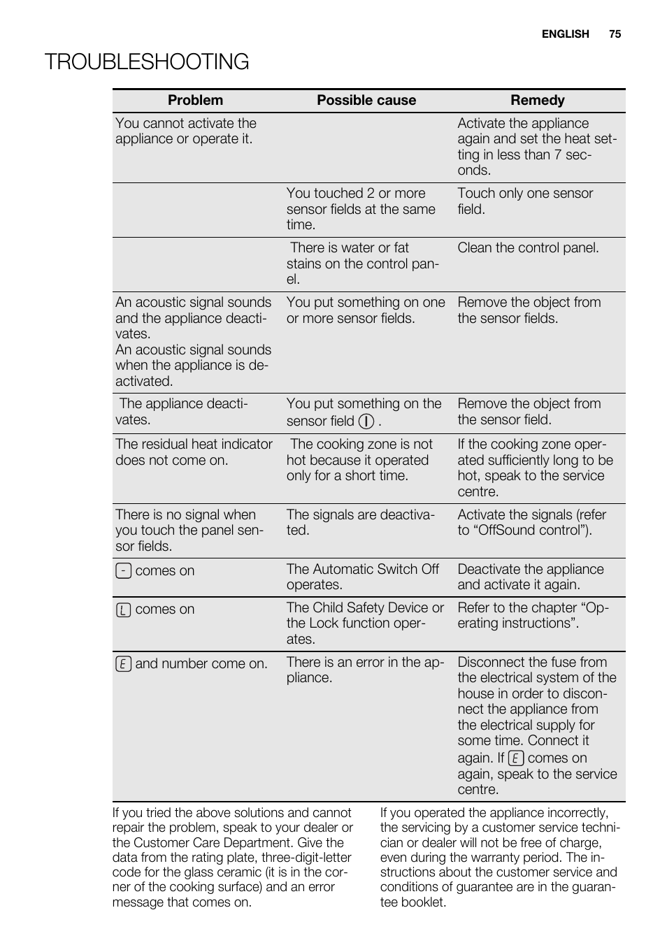 Troubleshooting | Electrolux EQT4520BOG User Manual | Page 75 / 80
