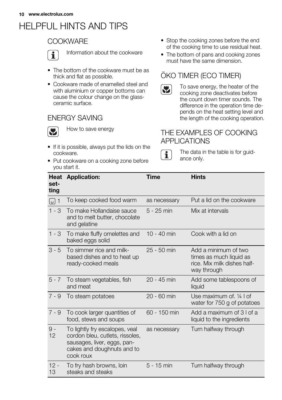 Helpful hints and tips, Cookware, Energy saving | Öko timer (eco timer), The examples of cooking applications | Electrolux EHF8748FOK User Manual | Page 10 / 64