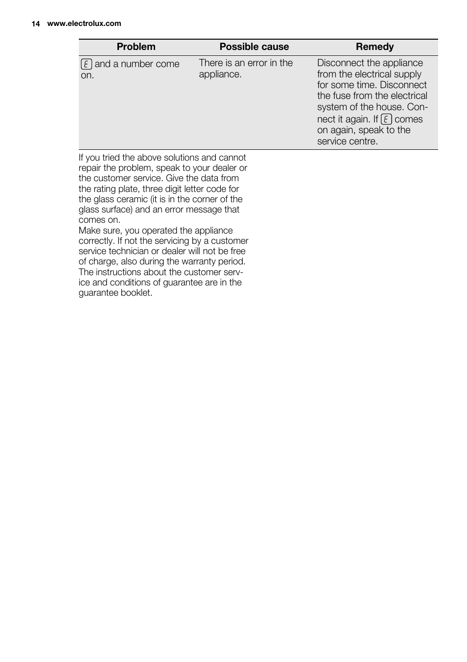 Electrolux EHF8748FOK User Manual | Page 14 / 64