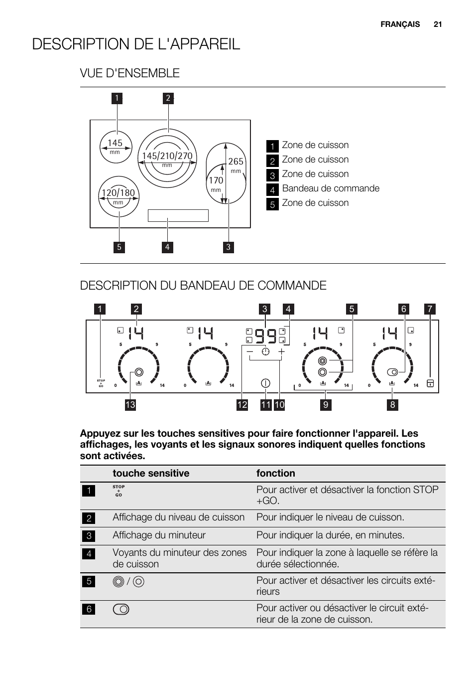 Description de l'appareil, Vue d'ensemble, Description du bandeau de commande | Electrolux EHF8748FOK User Manual | Page 21 / 64