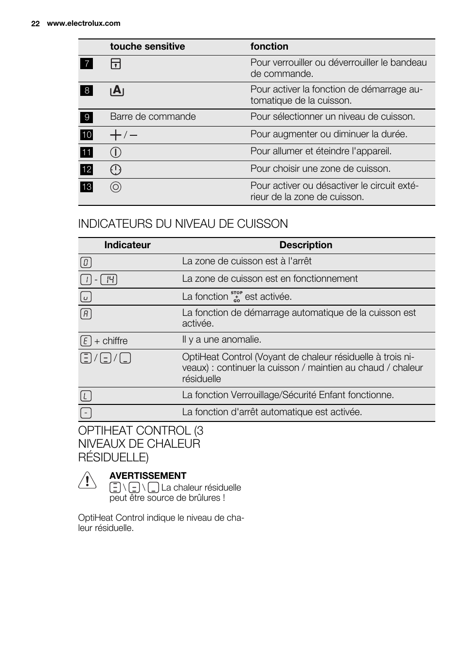 Indicateurs du niveau de cuisson, Optiheat control (3 niveaux de chaleur résiduelle) | Electrolux EHF8748FOK User Manual | Page 22 / 64