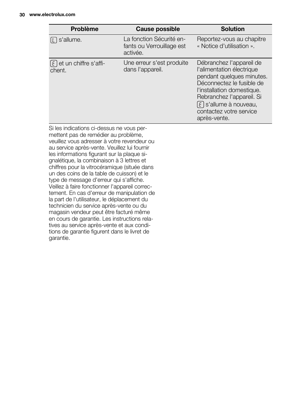 Electrolux EHF8748FOK User Manual | Page 30 / 64