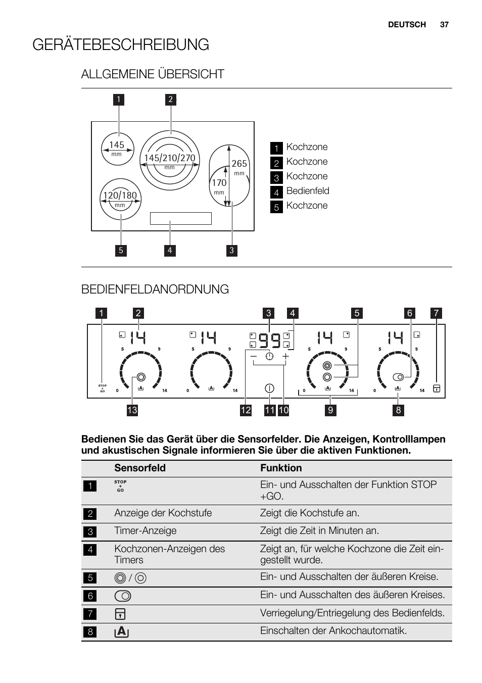 Gerätebeschreibung, Allgemeine übersicht, Bedienfeldanordnung | Electrolux EHF8748FOK User Manual | Page 37 / 64