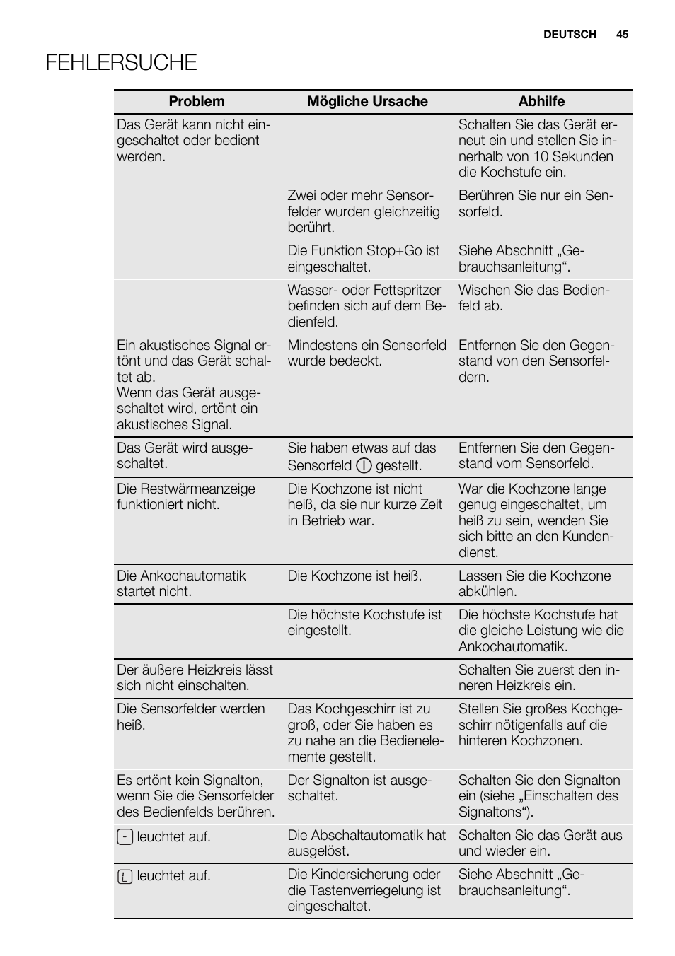 Fehlersuche | Electrolux EHF8748FOK User Manual | Page 45 / 64