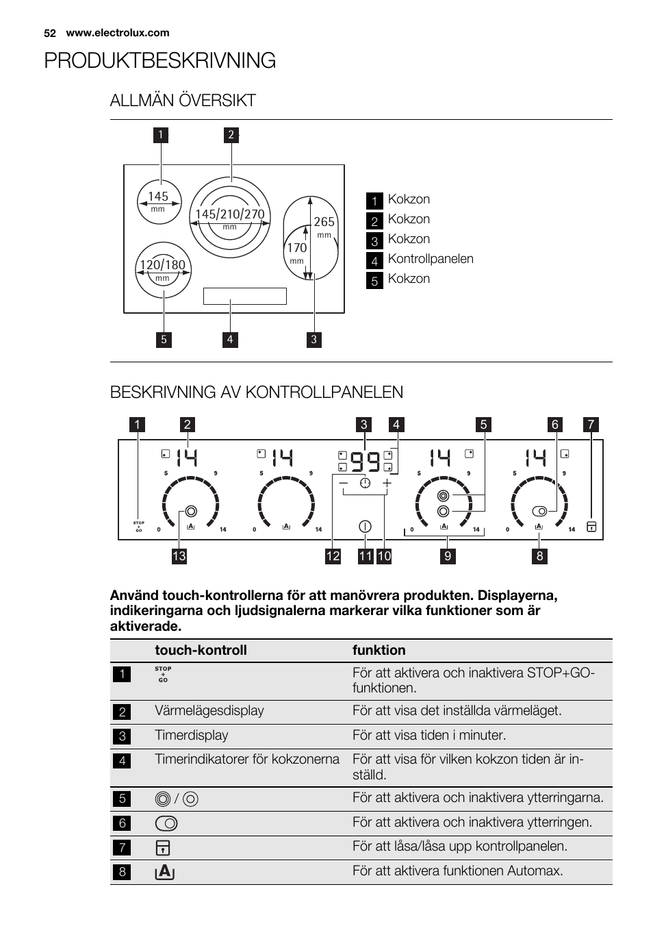 Produktbeskrivning, Allmän översikt, Beskrivning av kontrollpanelen | Electrolux EHF8748FOK User Manual | Page 52 / 64