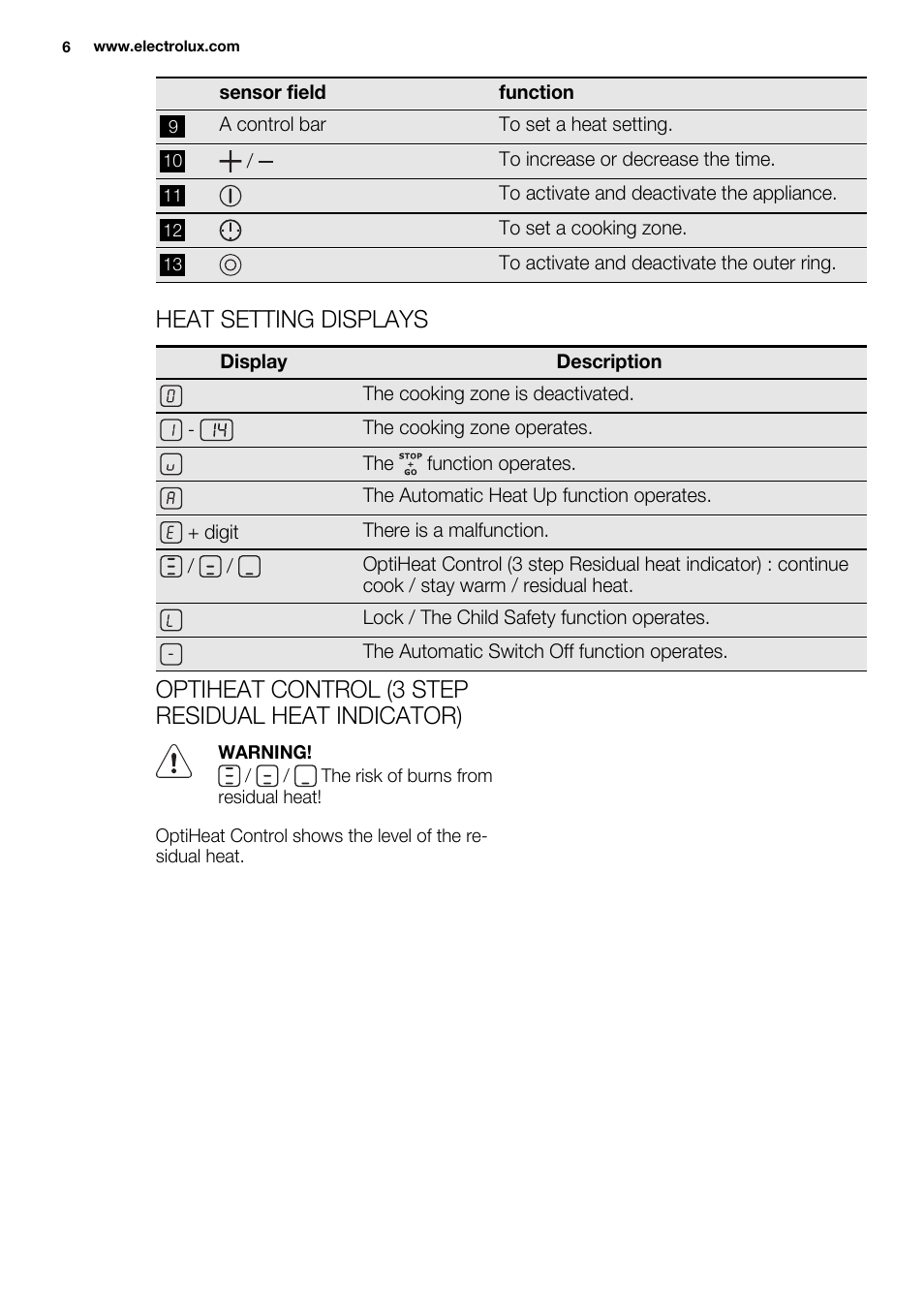 Heat setting displays, Optiheat control (3 step residual heat indicator) | Electrolux EHF8748FOK User Manual | Page 6 / 64