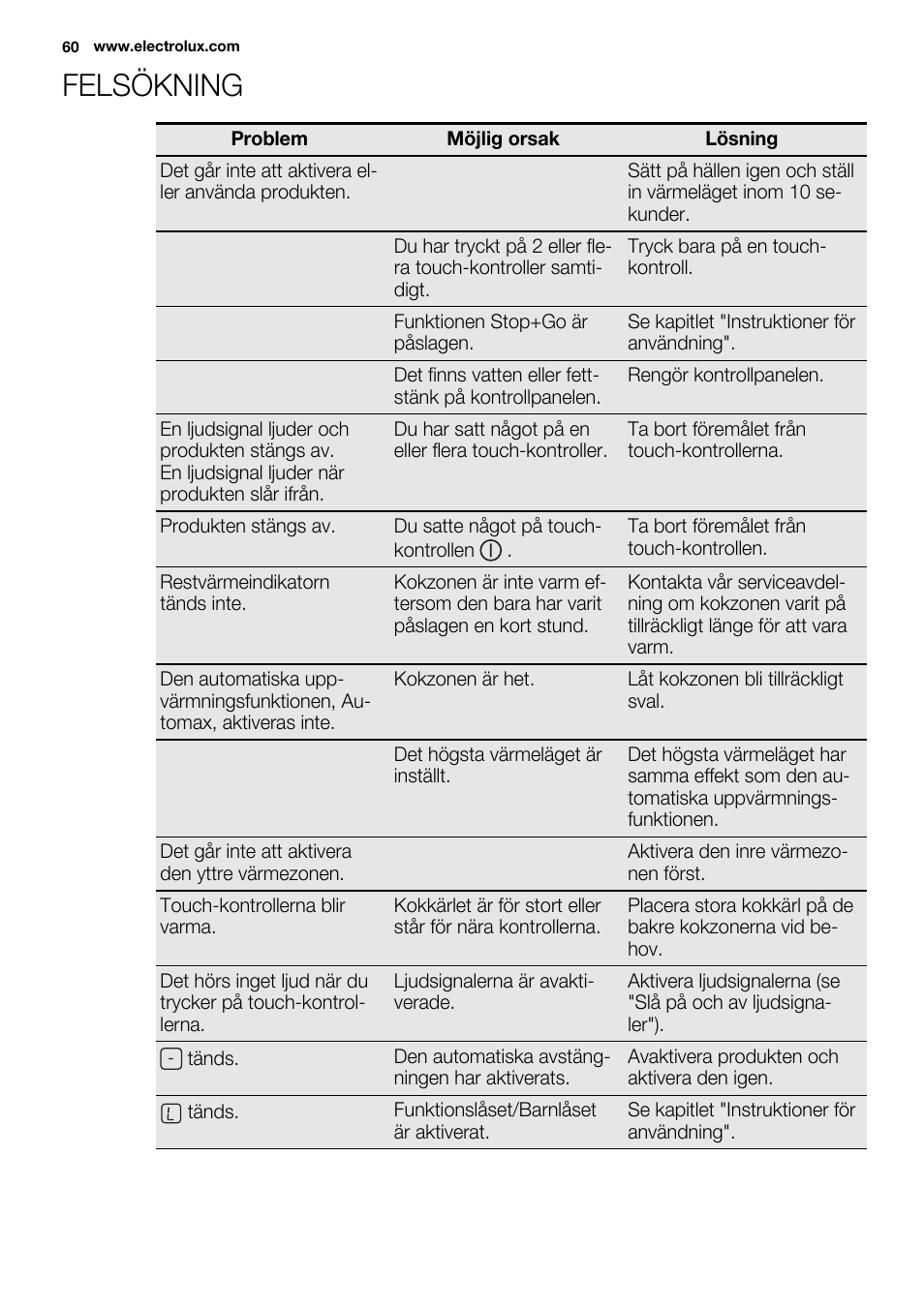 Felsökning | Electrolux EHF8748FOK User Manual | Page 60 / 64