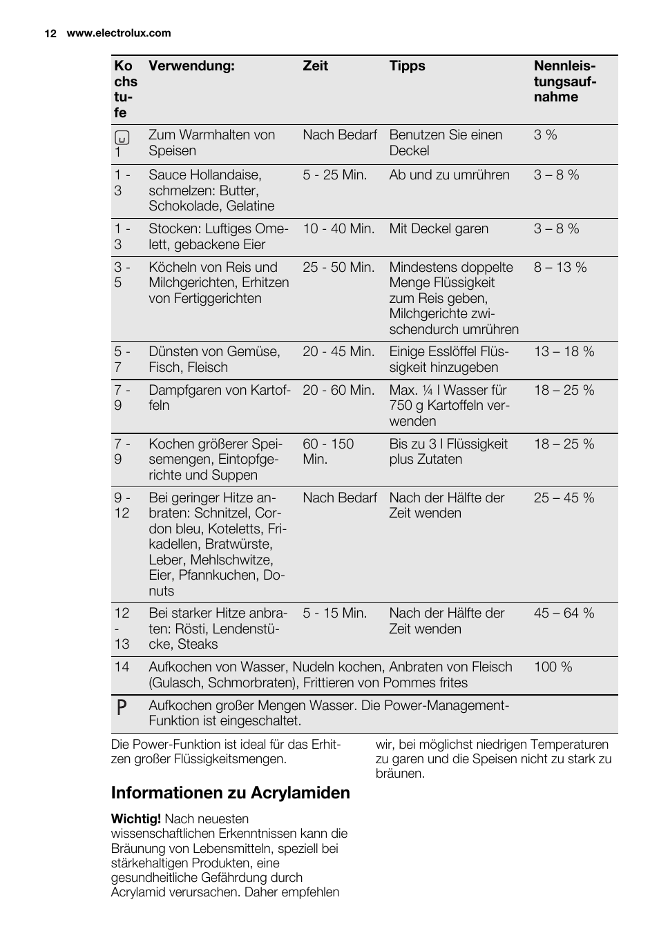 Informationen zu acrylamiden | Electrolux EQH4512BOG User Manual | Page 12 / 80