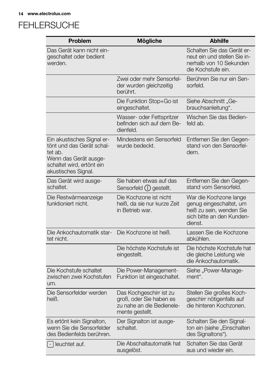 Fehlersuche | Electrolux EQH4512BOG User Manual | Page 14 / 80