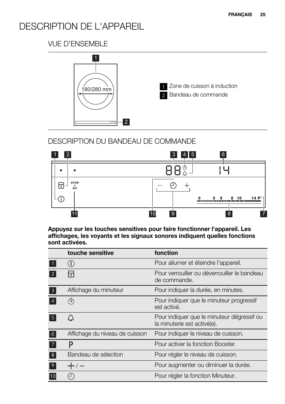Description de l'appareil, Vue d'ensemble, Description du bandeau de commande | Electrolux EQH4512BOG User Manual | Page 25 / 80