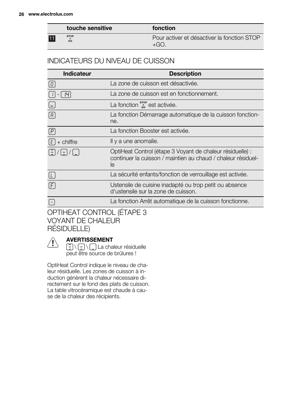 Indicateurs du niveau de cuisson | Electrolux EQH4512BOG User Manual | Page 26 / 80