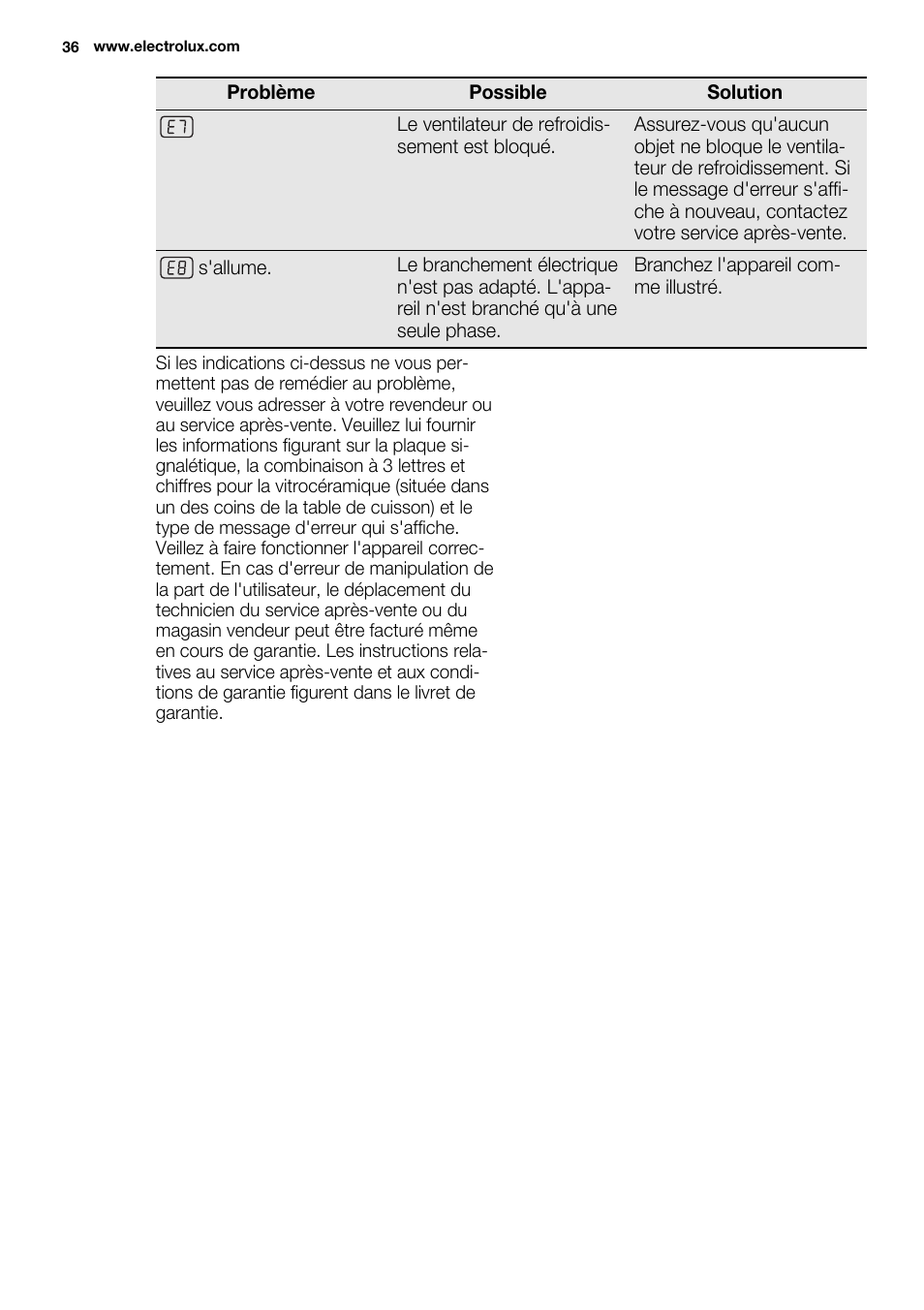 Electrolux EQH4512BOG User Manual | Page 36 / 80