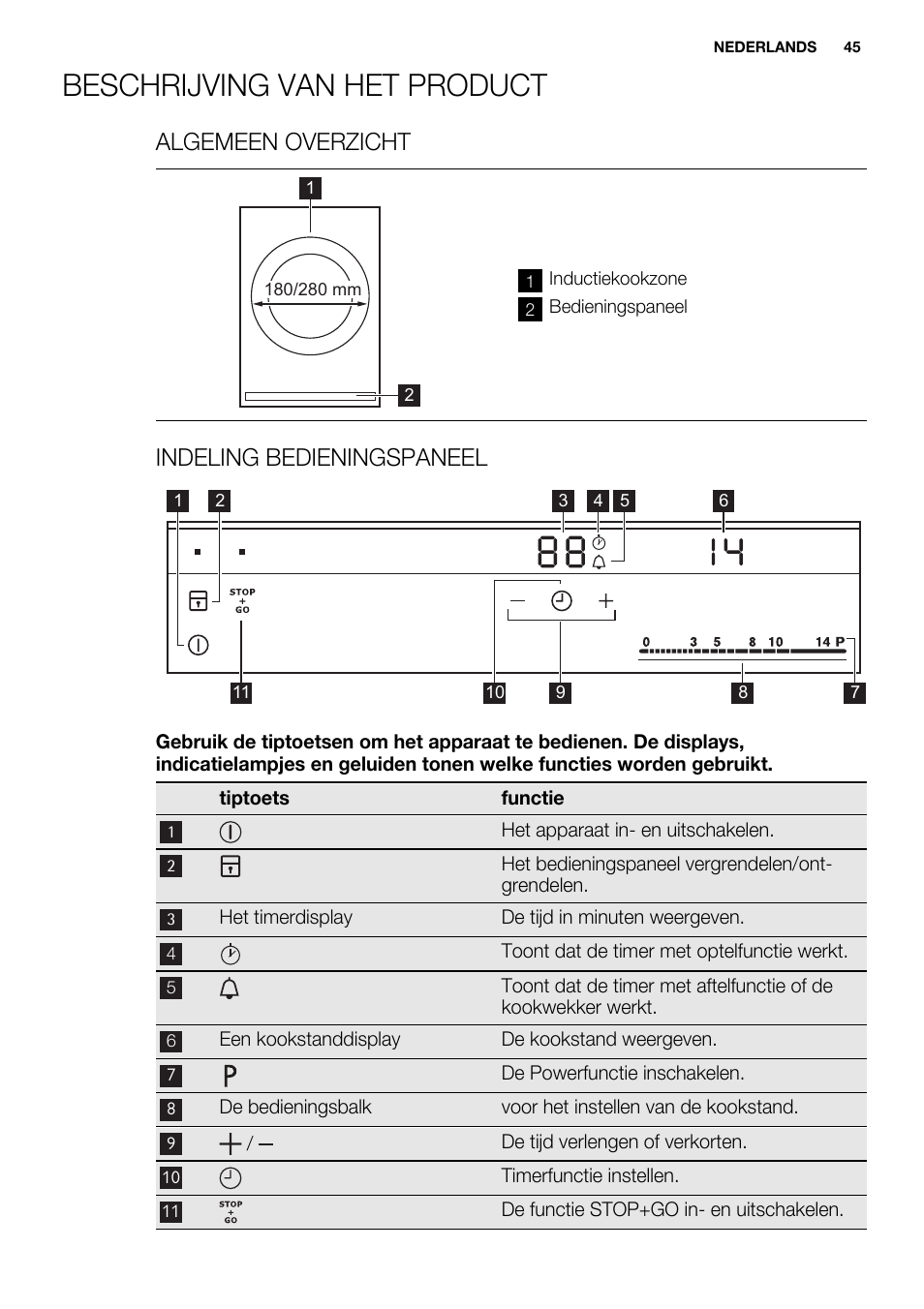 Beschrijving van het product, Algemeen overzicht, Indeling bedieningspaneel | Electrolux EQH4512BOG User Manual | Page 45 / 80