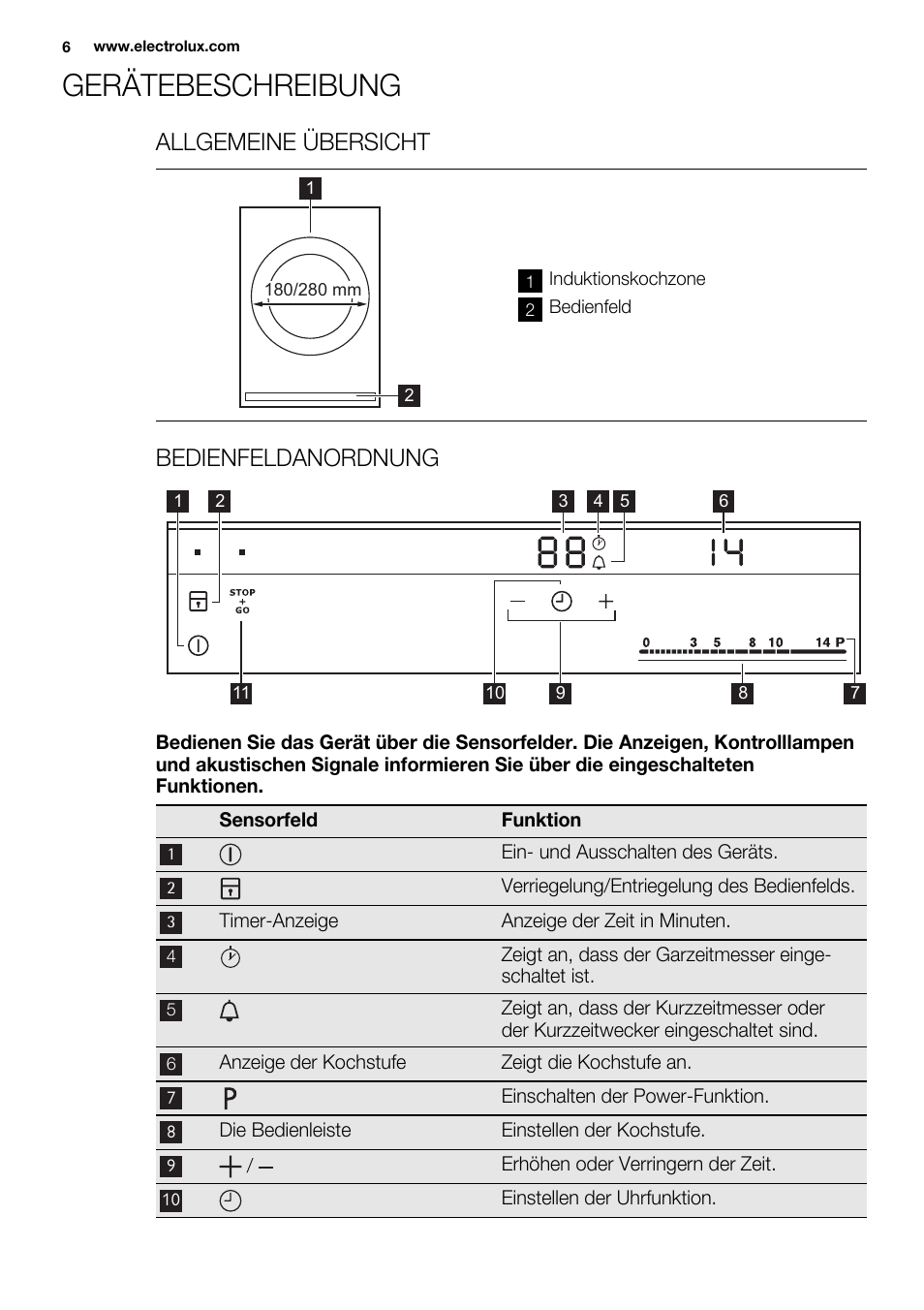 Gerätebeschreibung, Allgemeine übersicht, Bedienfeldanordnung | Electrolux EQH4512BOG User Manual | Page 6 / 80