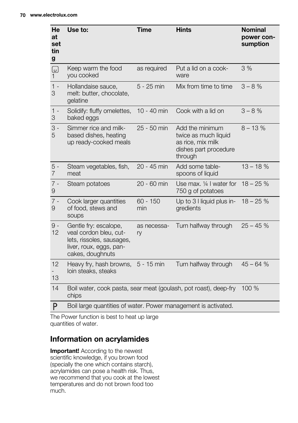 Information on acrylamides | Electrolux EQH4512BOG User Manual | Page 70 / 80